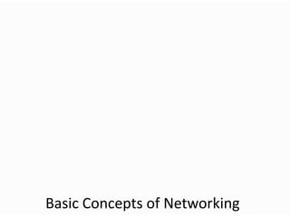 Basic Concepts of Networking
 