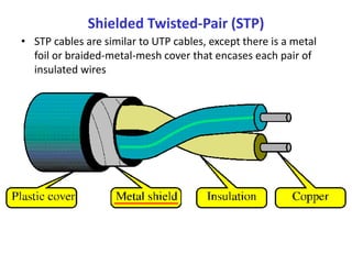 Shielded Twisted-Pair (STP)
• STP cables are similar to UTP cables, except there is a metal
foil or braided-metal-mesh cover that encases each pair of
insulated wires
 