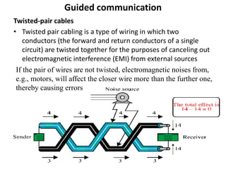 Guided communication
Twisted-pair cables
• Twisted pair cabling is a type of wiring in which two
conductors (the forward and return conductors of a single
circuit) are twisted together for the purposes of canceling out
electromagnetic interference (EMI) from external sources
If the pair of wires are not twisted, electromagnetic noises from,
e.g., motors, will affect the closer wire more than the further one,
thereby causing errors
 