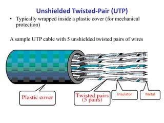 Unshielded Twisted-Pair (UTP)
• Typically wrapped inside a plastic cover (for mechanical
protection)
A sample UTP cable with 5 unshielded twisted pairs of wires
MetalInsulator
 