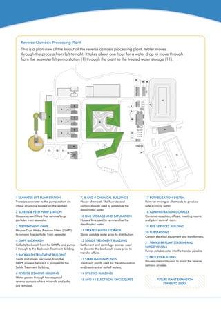 DesalinationProcess | PDF