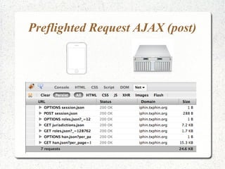 Preflighted Request AJAX (post)
 