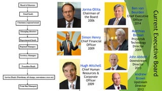 Jorma Ollila
Chairman of
the Board
2006
Ben van
Beurden
Chief Executive
Officer
2014
Simon Henry
Chief Financial
Officer
2009
Matthias
Bichsel
Projects&
Technology
Director
2009
John Abbott
Downstream
Director
2013
Hugh Mitchell
Chief Human
Resources &
Corporate
Officer
2009
Andrew
Brown
Upstream
Director
2012
CurrentExecutiveBoard
10
9
 