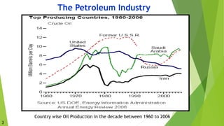 19
The Petroleum Industry
Country wise Oil Production in the decade between 1960 to 2006
3
 