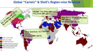 20
Global “Cartels” & Shell’s Region-wise Revenue
4
 