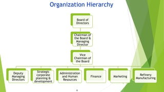 Organization Hierarchy
Board of
Directors
Chairman of
the Board &
Managing
Director
Vice
Chairman of
the Board
Deputy
Managing
Directors
Strategic
corporate
planning &
development
Administration
and Human
Resources
Finance Marketing
Refinery
Manufacturing
9
8
 
