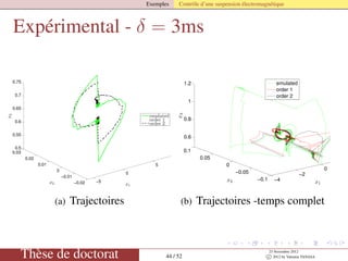 Exemples Contrôle d’une suspension électromagnétique
Expérimental - δ = 3ms
−5
0
5
−0.02
−0.01
0
0.01
0.02
0.03
0.5
0.55
0.6
0.65
0.7
0.75
x1
Traiectories δ =0.003
x2
x3
emulated
order 1
order 2
(a) Trajectoires
−4
−2
0
−0.1
−0.05
0
0.05
0.1
0.6
0.8
1
1.2
x1
Full time trajectories for δ = 0.003 s
x2x3
emulated
order 1
order 2
(b) Trajectoires -temps complet
Thèse de doctorat 44 / 52
23 Novembre 2012
c 2012 by Valentin TANASA
 