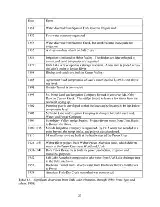 27
Table 4.4 – Significant diversions from Utah Lake tributaries, through 1958 (from Hyatt and
others, 1969)
Date Event
1851 Water diverted from Spanish Fork River to Irrigate land
1852 First water company organized
1856 Water diverted from Summit Creek, but creek became inadequate for
irrigation
1852 A diversion dam is built on Salt Creek
1859 Irrigation is initiated in Heber Valley. The ditches are later enlarged to
canals, and canal companies are organized
1872 Utah Lake is developed as a storage reservoir. A low dam is placed across
the lake’s outlet to Jordan River
1884 Ditches and canals are built in Kamas Valley.
1885 Agreement fixed compromise of lake’s water level to 4,489.34 feet above
sea level.
1891 Ontario Tunnel is constructed
1895 Mt. Nebo Land and Irrigation Company formed to construct Mt. Nebo
Dam on Currant Creek. The settlers forced to leave a few times from the
reservoir drying up.
1902 Pumping plan is developed so that the lake can be lowered 8-10 feet below
compromise level
1905 Mt Nebo Land and Irrigation Company is changed to Utah Lake Land,
Water, and Power Company
1906 Strawberry Valley project begins. Project diverts water from Uinta Basin
to Bonneville Basin
1909-1915 Mosida Irrigation Company is organized. By 1915 water had receded to a
point beyond the pump intake, and project was abandoned.
1910 14 small reservoirs are built at the headwaters of the Provo River.
1928-1931 Weber River project- built Weber-Provo Diversion canal, which delivers
water to the Provo River near Woodland, Utah
1938-1941 Deer Creek Reservoir is built for power production, irrigation and
municipal purposes
1952 Salt Lake Aqueduct completed to take water from Utah Lake drainage area
to the Salt Lake basin.
1953 Duchesne Tunnel built- diverts water from Duchesne River’s North Fork
to Provo
1958 American Fork-Dry Creek watershed was constructed
 