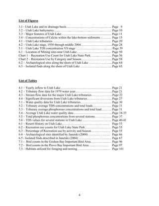 4
List of Figures
3.1 - Utah Lake and its drainage basin…………………………………….. Page 9
3.2 – Utah Lake bathymetry……………………………………………….. Page 10
3.3 – Major features of Utah Lake………………………............................ Page 11
3.4 – Concentrations of Calcite within the lake-bottom sediments……….. Page 15
4.1 – Utah Lake tributaries………………………………………………... Page 20
4.2 – Utah Lake stage, 1930 through middle 2004……………………........Page 28
5.1 – Utah Lake TDS concentration VS stage …………………………….. Page 39
6.1 – Location of Mining sites near Utah Lake………………………….... Page 50
Chart 1 – Recreation Use Count for Utah Lake State Park………………... Page 56
Chart 2 – Recreation Use by Category and Season………………………... Page 58
6.2 – Archaeological sites along the shore of Utah Lake ……………..…....Page 64
6.3 – Isolated finds along the shore of Utah Lake ……………..…......….... Page 65
List of Tables
4.1 – Yearly inflow to Utah Lake………………………………………….. Page 21
4.2 – Tributary flow data for 1979 water year……………………………...Page 21
4.3 – Stream flow data for the major Utah Lake tributaries………………...Page 22
4.4 – Significant diversions from Utah Lake tributaries…………………....Page 27
5.1 – Water quality data for Utah Lake tributaries………………………… Page 30
5.2 – Tributary average TDS concentrations and total loads……………… Page 31
5.3 – Tributary average phosphorous concentrations and total load………. Page 31
5.4 – Average Utah Lake water quality data………………………………..Page 34-35
5.5 – Total phosphorous concentrations from several stations……………. Page 37
5.6 – TDS values for several stations in Utah Lake……………………….. Page 40-41
6.1 – Resort History on Utah Lake………………………………………. Page 53
6.2 – Recreation use counts for Utah Lake State Park……………………. Page 55
6.3 – Percentage of Recreation use by activity and Season………………. Page 55
6.4 – Archaeological sites identified by Janetski (2004) ………………… Page 66
6.5 - Isolated finds described in Janetski (2004) ………………………..… Page 67
7.1 - Bird counts in the Goshen Bay Important Bird Area……………..… Page 96
7.2 - Bird counts in the Provo Bay Important Bird Area……………..… Page 97
7.3 – Habitats utilized for foraging and nesting………………………..… Page 101
 