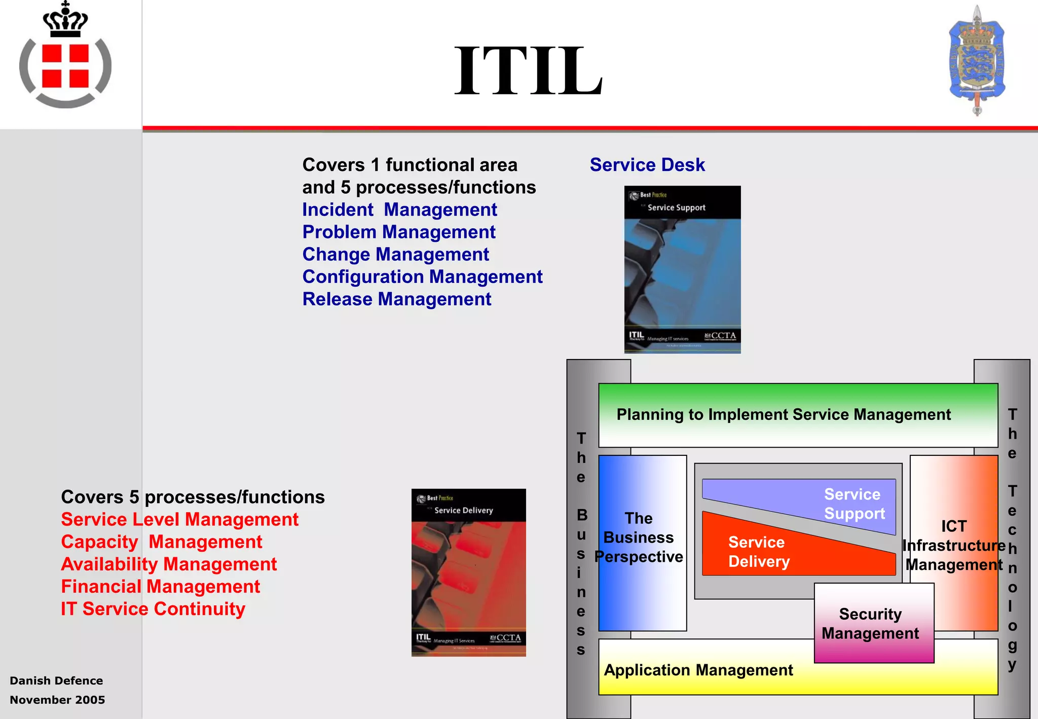 Danish Defence
November 2005
11
Planning to Implement Service Management
Service
Support
Service
Delivery
T
h
e
B
u
s
i
n
e
s
s
The
Business
Perspective
Application Management
ICT
Infrastructure
Management
T
h
e
T
e
c
h
n
o
l
o
g
y
Security
Management
Covers 1 functional area Service Desk
and 5 processes/functions
Incident Management
Problem Management
Change Management
Configuration Management
Release Management
Covers 5 processes/functions
Service Level Management
Capacity Management
Availability Management
Financial Management
IT Service Continuity
ITIL
 
