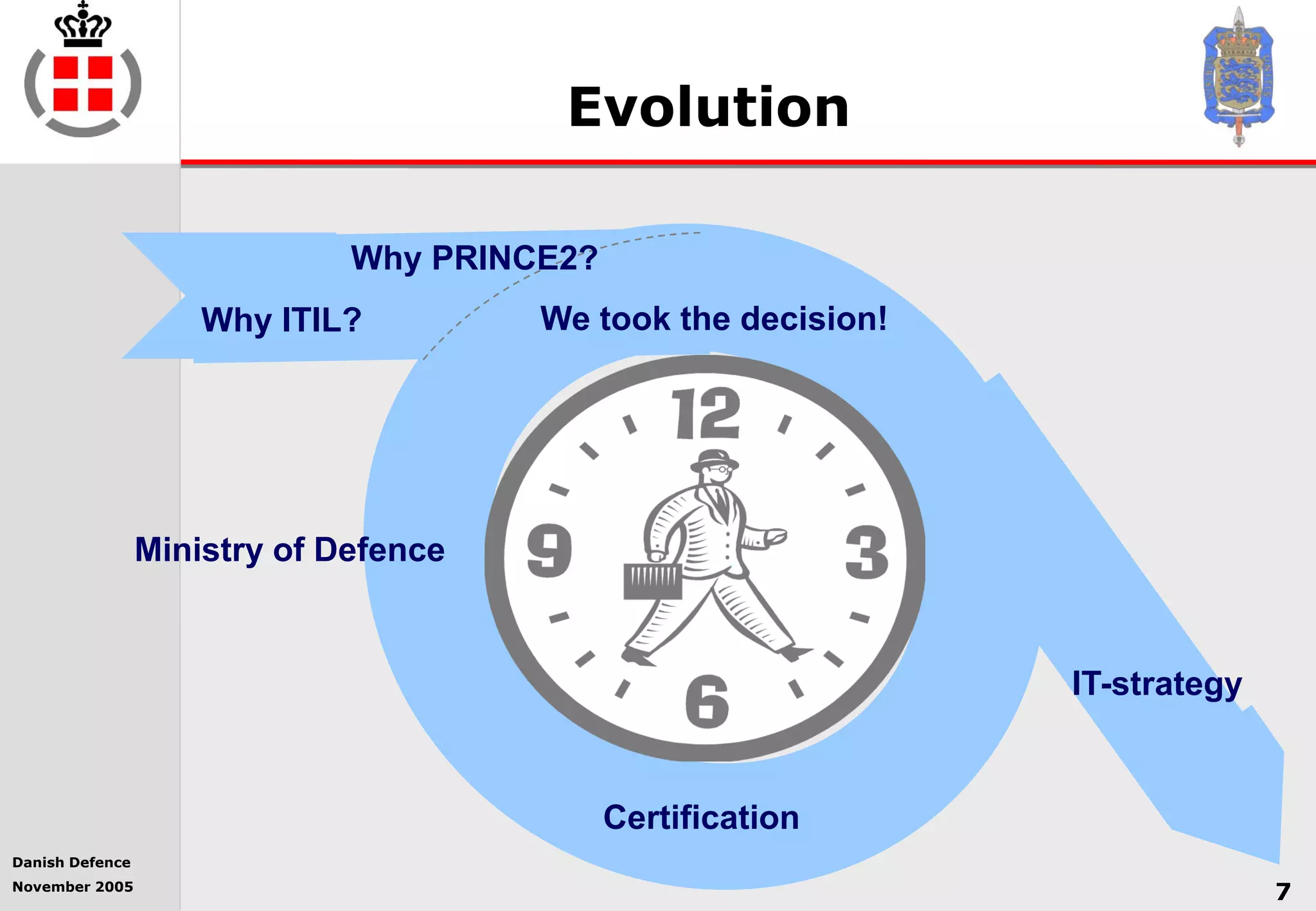 Danish Defence
November 2005
7
Why ITIL?
Why PRINCE2?
We took the decision!
IT-strategy
Certification
Evolution
Ministry of Defence
 