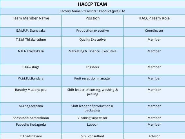 for chart lighting k for HACCP (2) Manual industry jam for chart lighting k for HACCP (2) Manual industry jam
