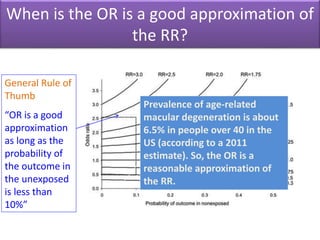 When is the OR is a good approximation of
the RR?
General Rule of
Thumb
“OR is a good
approximation
as long as the
probability of
the outcome in
the unexposed
is less than
10%”
Prevalence of age-related
macular degeneration is about
6.5% in people over 40 in the
US (according to a 2011
estimate). So, the OR is a
reasonable approximation of
the RR.
 
