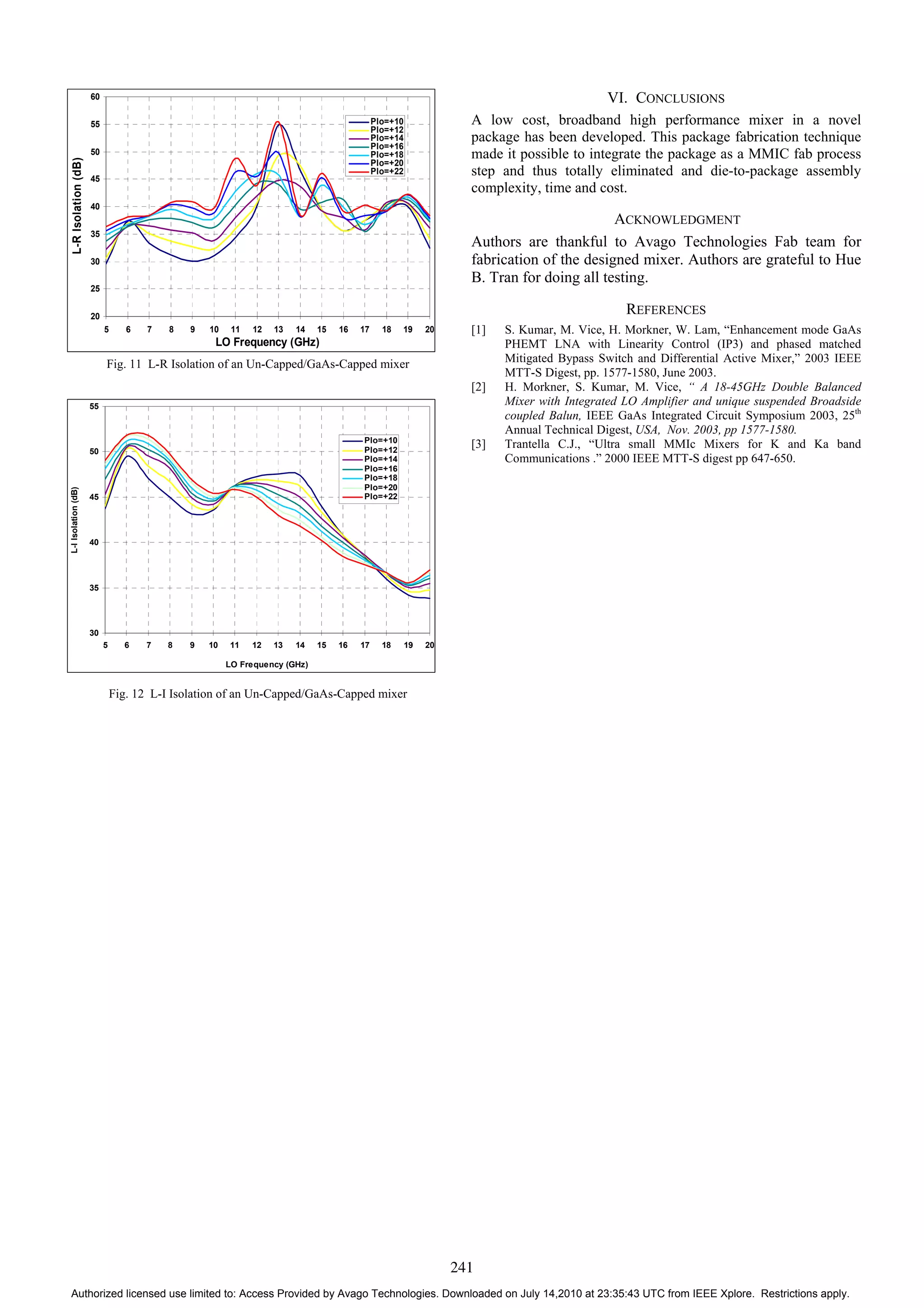 Fig. 11 L-R Isolation of an Un-Capped/GaAs-Capped mixer
30
35
40
45
50
55
5 6 7 8 9 10 11 12 13 14 15 16 17 18 19 20
LO Frequency (GHz)
L-IIsolation(dB)
Plo=+10
Plo=+12
Plo=+14
Plo=+16
Plo=+18
Plo=+20
Plo=+22
Fig. 12 L-I Isolation of an Un-Capped/GaAs-Capped mixer
VI. CONCLUSIONS
A low cost, broadband high performance mixer in a novel
package has been developed. This package fabrication technique
made it possible to integrate the package as a MMIC fab process
step and thus totally eliminated and die-to-package assembly
complexity, time and cost.
ACKNOWLEDGMENT
Authors are thankful to Avago Technologies Fab team for
fabrication of the designed mixer. Authors are grateful to Hue
B. Tran for doing all testing.
REFERENCES
[1] S. Kumar, M. Vice, H. Morkner, W. Lam, “Enhancement mode GaAs
PHEMT LNA with Linearity Control (IP3) and phased matched
Mitigated Bypass Switch and Differential Active Mixer,” 2003 IEEE
MTT-S Digest, pp. 1577-1580, June 2003.
[2] H. Morkner, S. Kumar, M. Vice, “ A 18-45GHz Double Balanced
Mixer with Integrated LO Amplifier and unique suspended Broadside
coupled Balun, IEEE GaAs Integrated Circuit Symposium 2003, 25th
Annual Technical Digest, USA, Nov. 2003, pp 1577-1580.
[3] Trantella C.J., “Ultra small MMIc Mixers for K and Ka band
Communications .” 2000 IEEE MTT-S digest pp 647-650.
20
25
30
35
40
45
50
55
60
5 6 7 8 9 10 11 12 13 14 15 16 17 18 19 20
LO Frequency (GHz)
L-RIsolation(dB)
Plo=+10
Plo=+12
Plo=+14
Plo=+16
Plo=+18
Plo=+20
Plo=+22
241
Authorized licensed use limited to: Access Provided by Avago Technologies. Downloaded on July 14,2010 at 23:35:43 UTC from IEEE Xplore. Restrictions apply.
 