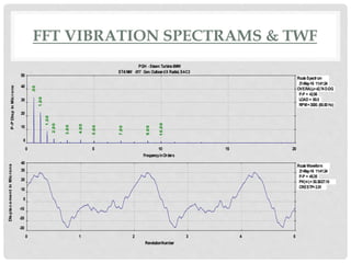 FFT VIBRATION SPECTRAMS & TWF
RouteWaveform
21-May-16 11:41:24
P-P = 45.35
PK(+/-)=30.35/27.10
CRESTF=2.01
0 1 2 3 4 5
-30
-20
-10
0
10
20
30
40
RevolutionNumber
DisplacementinMicrons
PGH -Steam Turbine6MW
ST-6MW -017 Gen. OutboardX Radial,S4-C3
RouteSpectrum
21-May-16 11:41:24
OVERALL=42.74D-DG
P-P = 42.56
LOAD = 80.0
RPM=3000.(50.00Hz)
0 5 10 15 20
0
10
20
30
40
50
FrequencyinOrders
P-PDispinMicrons
.50
1.00
1.50
2.00
3.00
4.00
5.00
7.00
9.00
10.00
 