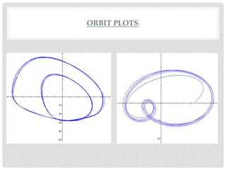 ORBIT PLOTS
 