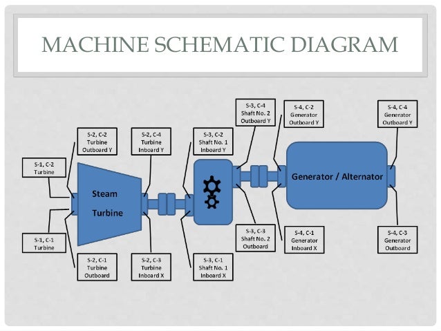 Vibration Analysis Report