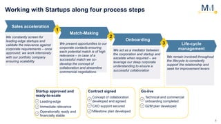 7
Working with Startups along four process steps
Sales acceleration
We constantly screen for
leading-edge startups and
validate the relevance against
corporate requirements – once
approved, we work intensively
with our portfolio company
ensuring scalability
We present opportunities to our
corporate contacts ensuring
each potential match is of high
relevance – in case of a
successful match we co-
develop the concept of
collaboration and streamline
commercial negotiations
Onboarding
We act as a mediator between
the corporation and startup and
escalate when required – we
leverage our deep corporate
understanding to ensure a
successful collaboration
Life-cycle
management
We remain involved throughout
the lifecycle to constantly
support the relationship and
seek for improvement levers
Startup approved and
ready-to-scale
Leading-edge
Immediate relevance
Operationally ready and
financially stable
Contract signed
Concept of collaboration
developed and agreed
CXO support secured
Milestone plan developed
Go-live
Technical and commercial
onboarding completed
G2M plan developed
Match-Making
1
2
3
 