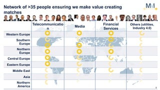 8
Network of >35 people ensuring we make value creating
matches
Telecommunicatio
n
Media
Financial
Services
Others (utilities,
Industry 4.0)
Western Europe
Southern
Europe
Northern
Europe
Central Europe
Eastern Europe
Middle East
Asia
Northern
America
 