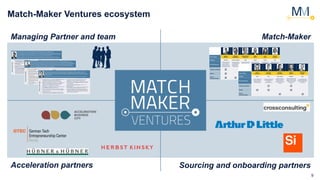 9
Match-Maker Ventures ecosystem
Managing Partner and team Match-Maker
Acceleration partners Sourcing and onboarding partners
¤  Durchführung von knapp 100 Strategie- und
Innovationsprojekten bei Arthur D. Little in 22 Ländern (Fokus
Europa und Mittlerer Osten)
¤  Industriefokus: Telekom, Finanzdienstleistungen und
Technologiesektor
¤  Durchführung zahlreicher wirtschaftlicher und technischer Due
Diligences (Fokus Telekommunikation und Technologie)
¤  Entwicklung diverser Innovationsstrategien und Durchführung
konkreter Innovationsprojekte wie etwa der Aufbau eines
Technologie-und Innovationszentrums für ein führendes
österreichisches Hochtechnologieunternehmen inkl. der
Definition der Open Innovation-Strategie oder Durchführung
Identifizierung von Wachstumsoptionen im für ein führendes
Telekommunikationsunternehmen
¤  Mentor bei verschiedenen Startup-Events wie beispielsweise
dem Pioneers Festival in Wien oder dem ChallengeUP!
Akzelerator der Deutschen Telekom, Intel und Cisco) sowie
Sprecher bei einer Vielzahl von Konferenzen
¤  Autor verschiedener Reports und Viewpoints wie etwa „Die
deutsche Internetindustrie 2012-2016“, „Digital signature –
Paving the way to a digital Europe“ oder „An acronym-free primer
on mobile payments“
¤  Gründungsmitglied bei Talente Österreich, einer Non-Profit-
Organisation, die sich darum kümmert, dass hochtalentierte
Schüler einen einfachen Übergang zur Universität schaffen
RelevanteErfahrungen
>10 Jahre Erfahrung im Innovationsmanagement sowie der Entwicklung neuer Geschäftsmodelle
Tiefes Verständnis von Innovationsmanagement sowie der Entwicklung und Skalierung neuer Geschäftsmodelle durch
jahrelange Tätigkeit als Innovationsberater bei Arthur D. Little, als Teil des Beteiligungsteam bei Raiffeisen Informatik, als
Lektor am Entrepreneurship und Innovationsinstitut an der WU Wien sowie als Startup-Mentor
Seit Jahren involviert in der Startup-Szene durch verschiedene Mentorenrollen (Pioneers Festival, Pioneers of the
Balkan, ChallengeUp! Akzelerator) sowie als Vortragender (Venture Days 2015 in Prague, True Economic Forum 2015)
RelevanteErfahrungen
Mehr als ein Jahrzehnt Erfahrung in Top-Positionen der Telekommunikations - & TV-Branche – u.a. als Privatkundenvorstand und
Vorstandsvorsitzender, sowie Büroleiter der Geschäftsführung der Deutsche Telekom AG, 10-jährige Osteuropaerfahrung in Rumänien &
Slowakei als Mitglied der Geschäftsleitung. Für ein weltweit operierendes Beratungsunternehmen im Mittleren Osten/Nordafrika (MENA) tätig.
Ausgewiesener Background in Aufbau & Ausgestaltung neuer Geschäftsfelder sowie der Neuausrichtung der Bereiche Marketing, Vertrieb &
Customer Care; Track-Record als Spezialist für Umbau und Sanierung von Unternehmensteilen mit den Schwerpunkten: Cost Cutting &
Downsizing und Geschäftsprozessoptimierung. Sicherheit in der Führung von Personalkörpern in komplexen Organisationen, strategischer
Denker mit großem kreativem Potenzial sowie sicherer Entscheidungsklarheit
¤  Über 12 Jahre Führungserfahrung als Privatkundenvorstand und
Vorstandsvorsitzender
¤  Langjähriger Manager in Großkonzernen wie Deutsche Telekom,
Bosch Telekom und Telekom Austria Gruppe
¤  Ergebnisverantwortung : Privatkunden, SOHO, VSE, B2B
Segmente und die Produktbereiche Sprach-, TV- und
Breitbandgeschäft
¤  Funktionale Verantwortung : Produkt-, Preismanagement,
Vertriebskanalsteuerung, Marketingkommunikation,
Kundendienst und Customer Analytics
¤  Gründer von NextGen, einem alternativen Provider von
Fibernetzen (FTTH) basierend auf einem Low Cost Operation/
go2market Model
¤  Interims management für die Bereiche Marketing, Vertrieb und
Kundenservice
¤  Entwicklung und Implementierung von Festnetz und Mobilfunk
Strategien
¤  Entwicklung und Implementierung von Aufbauorganisationen und
Transformationsprogrammen
¤  Leitung komplexer OPEX und CAPEX Einsparungsprogramme
¤  Entwicklung und Implementierung von innovativen Content
Strategien und TV-Geschäftsmodellen
¤  Neudefinition der IT in der Wertschöpfungskette als Capability
Builder in großen Telekommunikationsunternehmen
¤  Coaching von jungen Führungskräften
¤  Durchführung mehrere Unternehmens-Rebrandings
¤  Langjährige Erfahrung in der globalen Financial Services Industrie
mit fundierten Kenntnissen in der Informations- und
Datenverarbeitung, Softwarelösungen und Technologie
¤  Gründer und Geschäftsführer der HighLine Ventures GmbH, einer
privaten Investmentgesellschaft mit Fokus auf europäische
Startups mit innovativen Geschäftsmodellen. Direkte
Beteiligungen u.a. an Wikifolio, Holvi und Hitbox
¤  Venture Partner und Mitglied des Investment Komitees (FinTech)
der Speedinvest (führender Early-Seed Fond)
¤  Davor 20+ Jahre bei Thomson Reuters, dem weltweit größten
Anbieter von Informationen und Kommunikationstechnologie für
professionelle Anbieter
¤  Letzte Rolle als Co-Chairman des Thomson Reuters Markets
Global Operating Komitee und Mitglied des Executive Komitee
¤  Strategische Neuausrichtung der Organisation von einem
geographischen Modell auf globale Kundensegmente
¤  Profitable Weiterentwicklung der Geschäftsbereiche durch die
Einführung von neuen, innovativen Produkten und Customer
Service Konzepten.
¤  Internationale Geschäftsbeziehungen auf Vorstands- und
Aufsichtsratsebene
¤  Aktiver Mentor und Coach für junge Nachwuchsführungskräfte
in unterschiedlichen Unternehmensteilen und Ländern
¤  Langjähriges Mitglied des Strategic Board der Vereinigung der
europäischen Management Schulen (CEMS) und Berater des
Bürgermeisters von Rom (IBAC Rome). Teilnehmer am World
Economic Forum (WEF) in Davos.
RelevanteErfahrungen
International erfahrener Senior Executive (Board, Vorstand) mit langjähriger, operativer Vertriebs- und Gesamt-
verantwortung in global agierendem Konzern. Erfolgreiches Umsetzen von komplexen Restrukturierungs- und
Integrationsprogrammen in sich schnell ändernden Märkten. Strategische Neuausrichtung des Konzerns im digitalen
Innovationsumfeld.
Seit mehreren Jahren aktiver Investor in die Startup-Szene. Primärer Fokus auf die Bereiche FinTech und Medien.
Match-Maker
Maciej
Witucki
Michael
Mellinghoff
Ronald-Peter
Stoeferle
Mirek
Kula
Toot
Shani
Anette
Schaefer
Standort Warschau London/ Frankfurt Wien Boston Tel Aviv Köln
Berufserfahrung
Aufsichtsratsvorsitzen-
der und CEO eines
großen polnischen
Telekomanbieters, CEO
einer polnischen Bank
Investmentprofi mit
15+ Jahren Erfahrung
in der traditionellen
Bankenwelt und der
FinTech-Branche
15+ Jahre Erfahrung im
Research, Finanz- und
Assetmanagement,
Experte für alternative
Währungssysteme
30 Jahre Berufserfah-
rung in Business Devel-
opment & Manage-
ment Consulting sowie
in der FinTech-Branche
Jahrelange Erfahrung
mit Startups,
insbesondere im
Business Development
und Fundraising
Digital Media Executive
mit 20+ Jahren Erfah-
rung im internationalen
Medien- und Telekom-
munikationsbereich
Telekommunikation þ þ þ þ
Medien þ þ þ
Finanz-
dienstleistungen þ þ þ þ
Match-Maker
Ulrich
Theilmann
Clemens
Schwaiger
Marijan
Mumdziev
Istvan
Maradi
Christian
Berger
Standort Zürich Wien Wien/ Zagreb Budapest Wien
Berufserfahrung
>19 Jahre Erfahrung in e-
commerce, Mode und
zahlreichen Start-ups
(Gründer&Advisor)
10+ Jahre Erfahrung in der
internationalen Medien-
und Telekom-
munikationsbranche
Erfahrener Business
Strategie Consultant für
Startups und Unter-
nehmen mit techni-schem
Hintergrund
30 Jahre Berufserfah-rung
in Business Devel-opment
& Manage-ment Consulting
sowie in der FinTech-
Branche
15+ Jahre Erfahrung in
Bankentechnologie und in
der FinTech-Branche der
DACH-Region
Telekommunikation þ þ
Medien þ þ þ
Finanz-
dienstleistungen þ þ
 