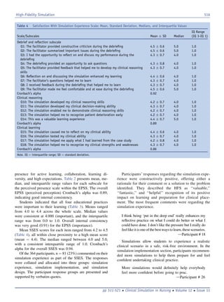 presence for active learning, collaboration, learning di-
versity, and high expectations. Table 2 presents mean, me-
dian, and interquartile range values for each subscale for
the perceived presence scale within the EPSS. The overall
EPSS (perceived perception) Cronbach’s alpha was 0.89,
indicating good internal consistency.
Students indicated that all four educational practices
were important to their learning (Table 3). Means ranged
from 4.0 to 4.4 across the whole scale. Median values
were consistent at 4.000 (important), and the interquartile
range was from 0.0 to 1.0. Overall internal consistency
was very good (0.91) for the EPSS (importance).
Mean SSES scores for each item ranged from 4.2 to 4.5
(Table 4), all within close proximity to a high mean score
(mean ¼ 4.4). The median ranged between 4.0 and 5.0,
with a consistent interquartile range of 1.0. Cronbach’s
alpha for the overall SSES was 0.94.
Of the 364 participants, n ¼ 81 (23%) commented on their
simulation experience as part of the SSES. The responses
were collated and allocated into three groups: simulation
experience, simulation implementation, and simulation
design. The participant response groups are presented and
supported by verbatim quotes.
Participants’ responses regarding the simulation expe-
rience were constructively positive, offering either a
rationale for their comment or a solution to the problem
identiﬁed. They described the HFS as ‘‘valuable,’’
‘‘fantastic,’’ and ‘‘helpful’’ recognition of its positive
impact on learning and preparation for clinical place-
ment. The most frequent comments were regarding the
simulation experience.
I think being ‘put in the deep end’ really enhances my
reﬂective practice on what I could do better or what I
could have done. I don’t like the pressure but I really do
feellikeitisoneofthe bestwaystolearn,thesescenarios.
dParticipant # 18
Simulations allow students to experience a realistic
clinical scenario in a safe, risk-free environment. In the
simulation implementation section, participants recommen-
ded more simulations to help them prepare for and feel
conﬁdent undertaking clinical practice.
More simulations would deﬁnitely help everybody
feel more conﬁdent before going to prac.
dParticipant # 26
Table 4 Satisfaction With Simulation Experience Scale: Mean, Standard Deviation, Medians, and Interquartile Values
Scale/Subscales Mean Æ SD Median
IQ Range
(IQ 3-IQ 1)
Debrief and reﬂection subscale
Q1: The facilitator provided constructive criticism during the debrieﬁng 4.5 Æ 0.6 5.0 1.0
Q2: The facilitator summarized important issues during the debrieﬁng 4.5 Æ 0.6 5.0 1.0
Q3: I had the opportunity to reﬂect on and discuss my performance during the
debrieﬁng
4.3 Æ 0.7 4.0 1.0
Q4: The debrieﬁng provided an opportunity to ask questions 4.3 Æ 0.8 4.0 1.0
Q5: The facilitator provided feedback that helped me to develop my clinical reasoning
skills
4.3 Æ 0.7 4.0 1.0
Q6: Reﬂection on and discussing the simulation enhanced my learning 4.4 Æ 0.6 4.0 1.0
Q7: The facilitator’s questions helped me to learn 4.3 Æ 0.7 4.0 1.0
Q8: I received feedback during the debrieﬁng that helped me to learn 4.3 Æ 0.7 4.0 1.0
Q9: The facilitator made me feel comfortable and at ease during the debrieﬁng 4.5 Æ 0.6 5.0 1.0
Cronbach’s alpha 0.92
Clinical reasoning
Q10: The simulation developed my clinical reasoning skills 4.2 Æ 0.7 4.0 1.0
Q11: The simulation developed my clinical decision-making ability 4.3 Æ 0.7 4.0 1.0
Q12: The simulation enabled me to demonstrate clinical reasoning skills 4.2 Æ 0.7 4.0 1.0
Q13: The simulation helped me to recognize patient deterioration early 4.2 Æ 0.7 4.0 1.0
Q14: This was a valuable learning experience 4.4 Æ 0.7 5.0 1.0
Cronbach’s alpha 0.89
Clinical learning
Q15: The simulation caused me to reﬂect on my clinical ability 4.4 Æ 0.6 4.0 1.0
Q16: The simulation tested my clinical ability 4.3 Æ 0.7 4.0 1.0
Q17: The simulation helped me apply what I had learned from the case study 4.2 Æ 0.8 4.0 1.0
Q18: The simulation helped me to recognize my clinical strengths and weaknesses 4.3 Æ 0.7 4.0 1.0
Cronbach’s alpha 0.86
Note. IQ ¼ interquartile range; SD ¼ standard deviation.
High-Fidelity Simulation 516
pp 511-521  Clinical Simulation in Nursing  Volume 12  Issue 11
 