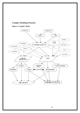 Complex Modeling Structure
Figure 1: Complex Model
25
 