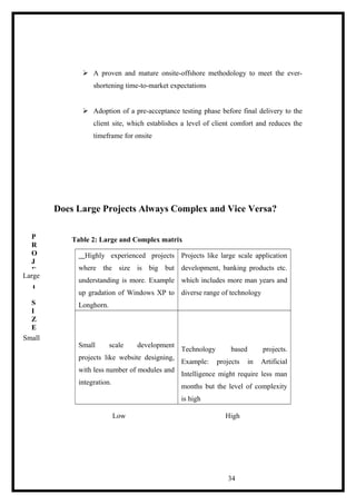  A proven and mature onsite-offshore methodology to meet the ever-
shortening time-to-market expectations
 Adoption of a pre-acceptance testing phase before final delivery to the
client site, which establishes a level of client comfort and reduces the
timeframe for onsite
Does Large Projects Always Complex and Vice Versa?
Table 2: Large and Complex matrix
Highly experienced projects
where the size is big but
understanding is more. Example
up gradation of Windows XP to
Longhorn.
Projects like large scale application
development, banking products etc.
which includes more man years and
diverse range of technology
Small scale development
projects like website designing,
with less number of modules and
integration.
Technology based projects.
Example: projects in Artificial
Intelligence might require less man
months but the level of complexity
is high
34
P
R
O
J
E
C
T
S
I
Z
E
Large
Small
Low High
 