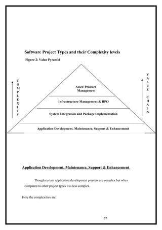 Software Project Types and their Complexity levels
Figure 2: Value Pyramid
Application Development, Maintenance, Support & Enhancement
Though certain application development projects are complex but when
compared to other project types it is less complex.
Here the complexities are:
37
Application Development, Maintenance, Support & Enhancement
System Integration and Package Implementation
Infrastructure Management & BPO
Asset/ Product
Management
V
A
L
U
E
C
H
A
I
N
C
O
M
P
L
E
X
I
T
Y
 