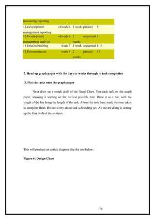 accounting reporting
12.Development of
management reporting
week 6 1 week parallel 5
13.Development of
management analysis
week 6 2
weeks
sequential 5
14.Detailed training week 7 1 week sequential 1-13
15.Documentation week 4 2
weeks
parallel 13
2. Head up graph paper with the days or weeks through to task completion
3. Plot the tasks onto the graph paper
Next draw up a rough draft of the Gantt Chart. Plot each task on the graph
paper, showing it starting on the earliest possible date. Draw it as a bar, with the
length of the bar being the length of the task. Above the task bars, mark the time taken
to complete them. Do not worry about task scheduling yet. All we are doing is setting
up the first draft of the analysis.
This will produce an untidy diagram like the one below:
Figure 6: Design Chart
76
 