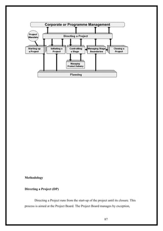 Methodology
Directing a Project (DP)
Directing a Project runs from the start-up of the project until its closure. This
process is aimed at the Project Board. The Project Board manages by exception,
87
 