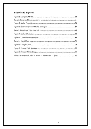 Tables and Figures
Figure 1: Complex Model …………………………………………………………...24
Table 2: Large and Complex matrix …………………………………………………34
Figure 2: Value Pyramid …………………………………………………………….36
Figure 3: Software product Market Strategies ………………………………………37
Table 2: Functional Point Analysis ………………………………………………….49
Figure 4: Cultural building …………………………………………………………..63
Figure 5: Communication Stages ……………………………………………………64
Table 3: Gantt Chart ………………………………………………………………...74
Figure 6: Design Chart ………………………………………………………………76
Figure 7: Critical Path Analysis ……………………………………………………..77
Figure 8: Prince2 Methodology ……………………………………………………...86
Table 4: Comparison table of Indian IT and Global IT giant ………………………..94
9
 