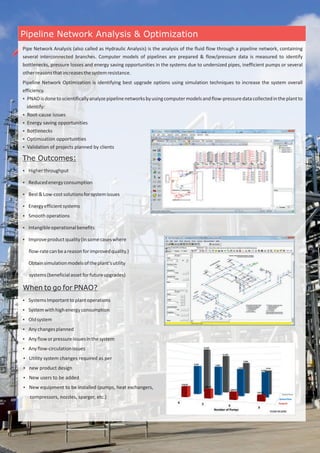 Pipe Network Analysis (also called as Hydraulic Analysis) is the analysis of the fluid flow through a pipeline network, containing
several interconnected branches. Computer models of pipelines are prepared & flow/pressure data is measured to identify
bottlenecks, pressure losses and energy saving opportunities in the systems due to undersized pipes, inefficient pumps or several
otherreasonsthatincreasesthesystemresistance.
Pipeline Network Optimization is identifying best upgrade options using simulation techniques to increase the system overall
efficiency.
ŸPNAOisdonetoscientificallyanalyzepipelinenetworksbyusingcomputermodelsandflow-pressuredatacollectedintheplantto
identify:
ŸRoot-cause issues
ŸEnergy saving opportunities
ŸBottlenecks
ŸOptimization opportunities
ŸValidation of projects planned by clients
Ÿ Higherthroughput
Ÿ Reducedenergyconsumption
Ÿ Best&Low-costsolutionsforsystemissues
Ÿ Energyefficientsystems
Ÿ Smoothoperations
Ÿ Intangibleoperationalbenefits
Ÿ Improveproductquality(Insomecaseswhere
flow-ratecanbeareasonforimprovedquality.)
Obtainsimulationmodelsoftheplant’sutility
systems(beneficialassetforfutureupgrades)
Ÿ SystemsImportanttoplantoperations
Ÿ Systemwithhighenergyconsumption
Ÿ Oldsystem
Ÿ Anychangesplanned
Ÿ Anyfloworpressureissuesinthesystem
Ÿ Anyflow-circulationissues
Ÿ Utility system changes required as per
Ÿ new product design
Ÿ New users to be added
Ÿ New equipment to be installed (pumps, heat exchangers,
compressors, nozzles, sparger, etc.)
The Outcomes:
When to go for PNAO?
Pipeline Network Analysis & Optimization
 