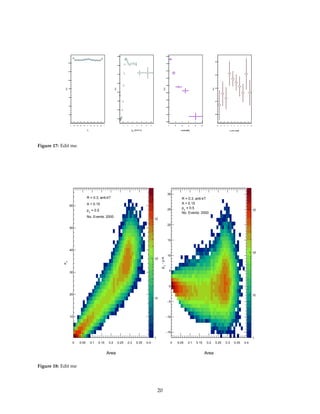 η
1− 0.8− 0.6− 0.4− 0.2− 0 0.2 0.4 0.6 0.8 1
ε1/
0
200
400
600
800
1000
1200
1400
(GeV/c)
T
p
2 4 6 8 10 12 14
ε1/
1020
1030
1040
1050
1060
1070
1080
1090
centrality
0 20 40 60 80 100
ε1/
5200
5220
5240
5260
5280
5300
5320
5340
5360
5380
z-vtx (cm)
10− 8− 6− 4− 2− 0 2 4 6 8 10
ε1/
2640
2645
2650
2655
2660
Figure 17: Edit me.
Area
0 0.05 0.1 0.15 0.2 0.25 0.3 0.35 0.4
T
p
10
20
30
40
50
60
1
10
2
10
3
10
R = 0.3, anti-kT
A > 0.15
= 0.5
T
p
No. Events: 2000
Area
0 0.05 0.1 0.15 0.2 0.25 0.3 0.35 0.4
Aρ-
T
p
15−
10−
5−
0
5
10
15
20
25
30
1
10
2
10
3
10
R = 0.3, anti-kT
A > 0.15
= 0.5
T
p
No. Events: 2000
Figure 18: Edit me
20
 