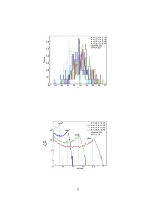 ρ
48 49 50 51 52 53 54 55 56 57
Counts
0
0.1
0.2
0.3
0.4
0.5
0.6
R = 0.2; A > 0.13
R = 0.3; A > 0.28
R = 0.4; A > 0.50
R = 0.5; A > 0.79
nEvents: 200
| < 2.0track
η|
Jet Area
0 0.2 0.4 0.6 0.8 1
dA
dN
evtN
1
1
10
2
10
3
10
2
(0.2)π
2
(0.3)π
2
(0.4)π
2
(0.5)π
R = 0.2; A > 0.13
R = 0.3; A > 0.28
R = 0.4; A > 0.50
R = 0.5; A > 0.79
nEvents: 200
| < 2.0track
η|
22
 