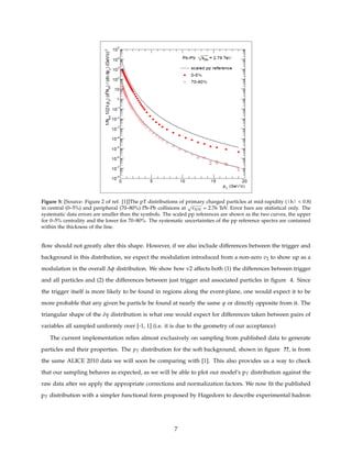 Figure 5: [Source: Figure 2 of ref. [1]]The pT distributions of primary charged particles at mid-rapidity (|h| < 0.8)
in central (0–5%) and peripheral (70–80%) Pb-Pb collisions at
√
sNN = 2.76 TeV. Error bars are statistical only. The
systematic data errors are smaller than the symbols. The scaled pp references are shown as the two curves, the upper
for 0–5% centrality and the lower for 70–80%. The systematic uncertainties of the pp reference spectra are contained
within the thickness of the line.
ﬂow should not greatly alter this shape. However, if we also include differences between the trigger and
background in this distribution, we expect the modulation introduced from a non-zero v2 to show up as a
modulation in the overall ∆φ distribution. We show how v2 affects both (1) the differences between trigger
and all particles and (2) the differences between just trigger and associated particles in ﬁgure 4. Since
the trigger itself is more likely to be found in regions along the event-plane, one would expect it to be
more probable that any given be particle be found at nearly the same ϕ or directly opposite from it. The
triangular shape of the δη distribution is what one would expect for differences taken between pairs of
variables all sampled uniformly over [-1, 1] (i.e. it is due to the geometry of our acceptance)
The current implementation relies almost exclusively on sampling from published data to generate
particles and their properties. The pT distribution for the soft background, shown in ﬁgure ??, is from
the same ALICE 2010 data we will soon be comparing with [1]. This also provides us a way to check
that our sampling behaves as expected, as we will be able to plot our model’s pT distribution against the
raw data after we apply the appropriate corrections and normalization factors. We now ﬁt the published
pT distribution with a simpler functional form proposed by Hagedorn to describe experimental hadron
7
 