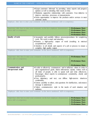 MANASEGEOFREY - +255 785 65 2949. geofreymanase9@gmail.com DESIGNED SEPTEMBER 21, 2015 6
NAME OF THE COMPANY – ANNUAL PERFORMANCE APPRAISAL (REVIEW) FORM
 Keeps customers informed by providing status reports and progress
updates as well as attending their needs on time.
 Maintains supportive relationships with customers. Uses initiative to
improve outcomes, processes, or measurements.
 Seeks opportunities to improve the products and/or services to meet
customer needs.
Employee click here to enter your comments on the above mentioned skill or competency.
Supervisor click here to enter your comments on the how employee demonstrated
above skill or competency
-Performance Rate-
-Performance Rate-
-Performance Rate-
-Performance Rate-
Quality of work  Accurately and carefully follows process/procedures for completing
work. The work is smart and attractive.
 Ensures a high-quality output of work (resulting in minimal
acceptable/zero errors)
 Attentive to all details and aspects of a job or process to ensure a
complete, high quality output.
Employee click here to enter your comments on the above mentioned skill or competency.
Supervisor click here to enter your comments on the how employee demonstrated
above skill or competency
-Performance Rate-
-Performance Rate-
-Performance Rate-
Communication and
interpersonal skills
 Is able to effectively communicate and to influence others in order to
meet organizational goals; shares information openly; relates well to
all kinds of people; is able to speak well and write effectively.
Encourages direct reports to communicate consistently, clearly and
professionally.
 Uses diplomacy and tact; can diffuse high-tension situations
comfortably.
 Listens carefully to others, asks questions for clarification, and ensures
message is understood.
 Tailors communication style to the needs of each situation and
audience.
Employee click here to enter your comments on the above mentioned skill or competency.
Supervisor click here to enter your comments on the how employee demonstrated
above skill or competency
-Performance Rate-
-Performance Rate-
-Performance Rate-
-Performance Rate-
 