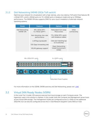 15 Dell VMware Virtual SAN Ready Nodes
3.1.2 Dell Networking S4048 (10Gb ToR switch)
Optimize your network for virtualization with a high-density, ultra-low-latency ToR switch that features 48
x 10GbE SFP+ and 6 x 40GbE ports (or 72 x 10GbE ports in breakout mode) and up to 720Gbps
performance. The S4048-ON also supports ONIE for zero-touch installation of alternate network
operating systems.
Model Features Options Uses
Dell Networking
S4048-ON
48 x 10Gb SFP+
6 x 40Gb QSFP+
Non-blocking, line-rate
performance
1.44Tbps bandwidth
720 Gbps forwarding rate
VXLAN gateway support
Redundant hot-swap
PSUs & fans
10Gb
connectivity
72 x 10Gb SFP+ ports
with breakout cables
User port stacking (up
to 6 switches)
Open Networking
Install Environment
(ONIE)
For more information on the S3048, S4048 switches and Dell Networking, please visit: LINK
3.2 Virtual SAN Ready Nodes (VSRN)
In the Local Tier 1 model, VDI sessions execute from local storage on each Compute server. The
hypervisor used in this solution is vSphere. In this model, both the Compute and Management server hosts
access Virtual SAN storage. The management VLANs are configured across 2 x 10Gb on the additional
10Gb NIC but can also be configured across the 2 x 1Gb Network Daughter Cards (NDCs) if 1Gb
 