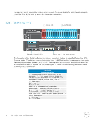 16 Dell VMware Virtual SAN Ready Nodes
management is only required but 10Gb is recommended. The Virtual SAN traffic is configured separately
on the 2 x 10Gb NDCs. Refer to section 2.4 for cabling implications.
3.2.1 VSRN R730 HY-8
The foundation of the Dell Wyse Datacenter solution portfolio is the best-in-class Dell PowerEdge R730.
This dual socket CPU platform runs the fastest Intel Xeon E5-2600 v4 family of processors, can host up to
24 DIMMs of DDR4 RAM, supports up to 16 x 2.5” SAS disks and can be outfitted with 2 double-wide GPU
accelerators from AMD or NVIDIA. The Dell PowerEdge R730 offers uncompromising performance and
scalability in a 2U form factor.
VSRN Host
PowerEdge R730
2 x Intel Xeon E5-2698v4 Processor (2.2Ghz)
512GB Memory (16 x 32GB RDIMMs, 2400MT/s)
VMware vSphere on internal 16GB Dual SD
2 x 400GB SSD
14 x 1.2TB SAS
PERC H730 Integrated RAID Controller
Embedded 2 x Intel X520 DP 10Gb DA/SFP+
Embedded 2 x Intel I350 DP 1Gb Ethernet
Intel X520 DP 2 x 10Gb DA/SFP+ Server Adapter, LP
iDRAC8 Enterprise
2 x 750W PSUs
 