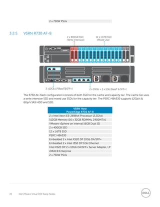 20 Dell VMware Virtual SAN Ready Nodes
2 x 750W PSUs
3.2.5 VSRN R730 AF-8
The R730 All-Flash configuration consists of both SSD for the cache and capacity tier. The cache tier uses
a write intensive SSD and mixed use SSDs for the capacity tier. The PERC HBA330 supports 12Gb/s &
6Gp/s SAS HDD and SSD.
VSRN Host
PowerEdge R730 AF-8
2 x Intel Xeon E5-2698v4 Processor (2.2Ghz)
512GB Memory (16 x 32GB RDIMMs, 2400MT/s)
VMware vSphere on internal 16GB Dual SD
2 x 400GB SSD
12 x 1.6TB SSD
PERC HBA330
Embedded 2 x Intel X520 DP 10Gb DA/SFP+
Embedded 2 x Intel I350 DP 1Gb Ethernet
Intel X520 DP 2 x 10Gb DA/SFP+ Server Adapter, LP
iDRAC8 Enterprise
2 x 750W PSUs
 