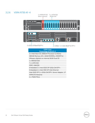 21 Dell VMware Virtual SAN Ready Nodes
3.2.6 VSRN R730 AF-4
VSRN Host
PowerEdge R730 AF-4
2 x Intel Xeon E5-2660v4 Processor (2.0Ghz)
384GB Memory (24 x 16GB RDIMMs, 2400MT/s)
VMware vSphere on internal 16GB Dual SD
1 x 800GB SSD
7 x 1.6TB SSD
PERC HBA330
Embedded 2 x Intel X520 DP 10Gb DA/SFP+
Embedded 2 x Intel I350 DP 1Gb Ethernet
Intel X520 DP 2 x 10Gb DA/SFP+ Server Adapter, LP
iDRAC8 Enterprise
2 x 750W PSUs
 