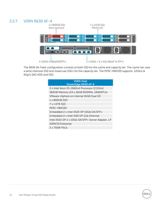 22 Dell VMware Virtual SAN Ready Nodes
3.2.7 VSRN R630 AF-4
The R630 All-Flash configuration consists of both SSD for the cache and capacity tier. The cache tier uses
a write intensive SSD and mixed use SSD’s for the capacity tier. The PERC HBA330 supports 12Gb/s &
6Gp/s SAS HDD and SSD.
VSRN Host
PowerEdge R630 AF-4
2 x Intel Xeon E5-2660v4 Processor (2.0Ghz)
384GB Memory (24 x 16GB RDIMMs, 2400MT/s)
VMware vSphere on internal 16GB Dual SD
1 x 800GB SSD
7 x 1.6TB SSD
PERC HBA330
Embedded 2 x Intel X520 DP 10Gb DA/SFP+
Embedded 2 x Intel I350 DP 1Gb Ethernet
Intel X520 DP 2 x 10Gb DA/SFP+ Server Adapter, LP
iDRAC8 Enterprise
2 x 750W PSUs
 