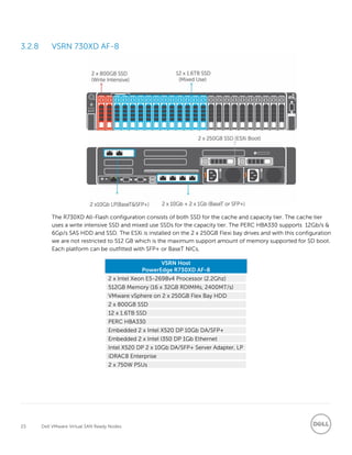 23 Dell VMware Virtual SAN Ready Nodes
3.2.8 VSRN 730XD AF-8
The R730XD All-Flash configuration consists of both SSD for the cache and capacity tier. The cache tier
uses a write intensive SSD and mixed use SSDs for the capacity tier. The PERC HBA330 supports 12Gb/s &
6Gp/s SAS HDD and SSD. The ESXi is installed on the 2 x 250GB Flexi bay drives and with this configuration
we are not restricted to 512 GB which is the maximum support amount of memory supported for SD boot.
Each platform can be outfitted with SFP+ or BaseT NICs.
VSRN Host
PowerEdge R730XD AF-8
2 x Intel Xeon E5-2698v4 Processor (2.2Ghz)
512GB Memory (16 x 32GB RDIMMs, 2400MT/s)
VMware vSphere on 2 x 250GB Flex Bay HDD
2 x 800GB SSD
12 x 1.6TB SSD
PERC HBA330
Embedded 2 x Intel X520 DP 10Gb DA/SFP+
Embedded 2 x Intel I350 DP 1Gb Ethernet
Intel X520 DP 2 x 10Gb DA/SFP+ Server Adapter, LP
iDRAC8 Enterprise
2 x 750W PSUs
 