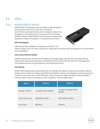 30 Dell VMware Virtual SAN Ready Nodes
3.5 GPUs
NVIDIA GRID K1 and K2
NVIDIA GRID™ technology offers the ability to offload graphics
processing from the CPU to the GPU in virtualized
environments, allowing the data center manager to deliver true
PC graphics-rich experiences to more users for the first time.
NVIDIA's Kepler™-based GRID K1 and K2 boards are specifically
designed to enable rich graphics in virtualized environments.
GPU Virtualization
GRID boards allow hardware virtualization of the GPU. This
means multiple users can share a single GPU, improving user density while providing true PC performance
and compatibility.
Low-Latency Remote Display
NVIDIA's patented low-latency remote display technology greatly improves the user experience by
reducing the lag that users feel when interacting with their virtual machine. With this technology, the
virtual desktop screen is pushed directly to the remoting protocol.
User Density
NVIDIA GRID boards have an optimized multi-GPU design that helps to maximize user density. GRID K1
boards, which include four Kepler-based GPUs and 16GB of memory, are designed to host the maximum
number of concurrent users. GRID K2 boards, which include two higher end Kepler GPUs and 8GB of
memory, deliver maximum density for users of graphics-intensive applications.
Specs GRID K1 GRID K2
Number of GPUs 4 x Kepler GPUs (GK107)
2 x high-end Kepler GPUs
(GK104)
Total CUDA cores 768 (192 per GPU) 3072 (1536 per GPU)
Core Clock 850 MHz 745 MHz
 