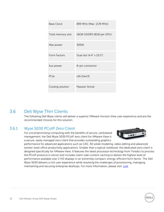 32 Dell VMware Virtual SAN Ready Nodes
Base Clock 899 MHz (Max: 1178 MHz)
Total memory size 16GB GDDR5 (8GB per GPU)
Max power 300W
Form Factors Dual slot (4.4” x 10.5”)
Aux power 8-pin connector
PCIe x16 (Gen3)
Cooling solution Passive/ Active
3.6 Dell Wyse Thin Clients
The following Dell Wyse clients will deliver a superior VMware Horizon View user experience and are the
recommended choices for this solution.
Wyse 5030 PCoIP Zero Client
For uncompromising computing with the benefits of secure, centralized
management, the Dell Wyse 5030 PCoIP zero client for VMware View is
a secure, easily managed zero client that provides outstanding graphics
performance for advanced applications such as CAD, 3D solids modeling, video editing and advanced
worker-level office productivity applications. Smaller than a typical notebook, this dedicated zero client is
designed specifically for VMware View. It features the latest processor technology from Teradici to process
the PCoIP protocol in silicon and includes client-side content caching to deliver the highest level of
performance available over 2 HD displays in an extremely compact, energy-efficient form factor. The Dell
Wyse 5030 delivers a rich user experience while resolving the challenges of provisioning, managing,
maintaining and securing enterprise desktops. For more information, please visit: Link
 