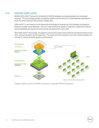51 Dell VMware Virtual SAN Ready Nodes
4.3 NVIDIA GRID vGPU
NVIDIA GRID vGPU™ brings the full benefit of NVIDIA hardware-accelerated graphics to virtualized
solutions. This technology provides exceptional graphics performance for virtual desktops equivalent to
local PCs when sharing a GPU among multiple users.
GRID vGPU™ is the industry's most advanced technology for sharing true GPU hardware acceleration
between multiple virtual desktops—without compromising the graphics experience. Application features
and compatibility are exactly the same as they would be at the user's desk.
With GRID vGPU™ technology, the graphics commands of each virtual machine are passed directly to the
GPU, without translation by the hypervisor. This allows the GPU hardware to be time-sliced to deliver the
ultimate in shared virtualized graphics performance.
Image provided courtesy of NVIDIA Corporation, Copyright NVIDIA Corporation
 