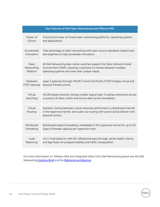 58 Dell VMware Virtual SAN Ready Nodes
Key Features of Dell Open Networking and VMware NSX
Power of
Choice
Choose from best-of-breed open networking platforms, operating systems
and applications.
Accelerated
Innovation
Take advantage of open networking with open source standards-based tools
and expertise to help accelerate innovation.
Open
Networking
Platform
All Dell Networking data center switches support the Open Network Install
Environment (ONIE), allowing customers to choose between multiple
operating systems and meet their unique needs.
Hardware
VTEP Gateway
Layer 2 gateway through VXLAN Tunnel End Points (VTEP) bridges virtual and
physical infrastructures.
Virtual
Switching
VXLAN based network overlays enable logical layer 2 overlay extensions across
a routed (L3) fabric within and across data center boundaries.
Virtual
Routing
Dynamic routing between virtual networks performed in a distributed manner
in the hypervisor kernel, and scale-out routing with active-active failover with
physical routers.
Distributed
Firewalling
Distributed stateful firewalling, embedded in the hypervisor kernel for up to 20
Gbps of firewall capacity per hypervisor host.
Load
Balancing
L4-L7 load balancer with SSL offload and pass through, server health checks,
and App Rules for programmability and traffic manipulation.
For more information on VMware NSX and integrated offers from Dell Networking please see the Dell
Networking Solution Brief and the Reference architecture.
 