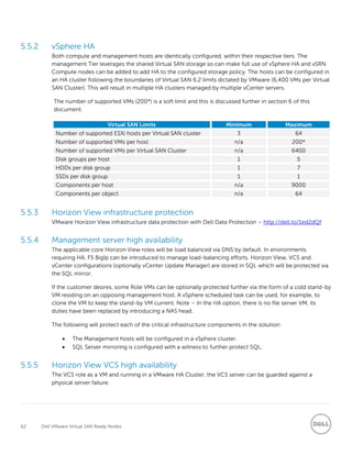 62 Dell VMware Virtual SAN Ready Nodes
5.5.2 vSphere HA
Both compute and management hosts are identically configured, within their respective tiers. The
management Tier leverages the shared Virtual SAN storage so can make full use of vSphere HA and vSRN
Compute nodes can be added to add HA to the configured storage policy. The hosts can be configured in
an HA cluster following the boundaries of Virtual SAN 6.2 limits dictated by VMware (6,400 VMs per Virtual
SAN Cluster). This will result in multiple HA clusters managed by multiple vCenter servers.
The number of supported VMs (200*) is a soft limit and this is discussed further in section 6 of this
document.
Virtual SAN Limits Minimum Maximum
Number of supported ESXi hosts per Virtual SAN cluster 3 64
Number of supported VMs per host n/a 200*
Number of supported VMs per Virtual SAN Cluster n/a 6400
Disk groups per host 1 5
HDDs per disk group 1 7
SSDs per disk group 1 1
Components per host n/a 9000
Components per object n/a 64
5.5.3 Horizon View infrastructure protection
VMware Horizon View infrastructure data protection with Dell Data Protection – http://dell.to/1ed2dQf
5.5.4 Management server high availability
The applicable core Horizon View roles will be load balanced via DNS by default. In environments
requiring HA, F5 BigIp can be introduced to manage load-balancing efforts. Horizon View, VCS and
vCenter configurations (optionally vCenter Update Manager) are stored in SQL which will be protected via
the SQL mirror.
If the customer desires, some Role VMs can be optionally protected further via the form of a cold stand-by
VM residing on an opposing management host. A vSphere scheduled task can be used, for example, to
clone the VM to keep the stand-by VM current. Note – In the HA option, there is no file server VM, its
duties have been replaced by introducing a NAS head.
The following will protect each of the critical infrastructure components in the solution:
 The Management hosts will be configured in a vSphere cluster.
 SQL Server mirroring is configured with a witness to further protect SQL.
5.5.5 Horizon View VCS high availability
The VCS role as a VM and running in a VMware HA Cluster, the VCS server can be guarded against a
physical server failure.
 