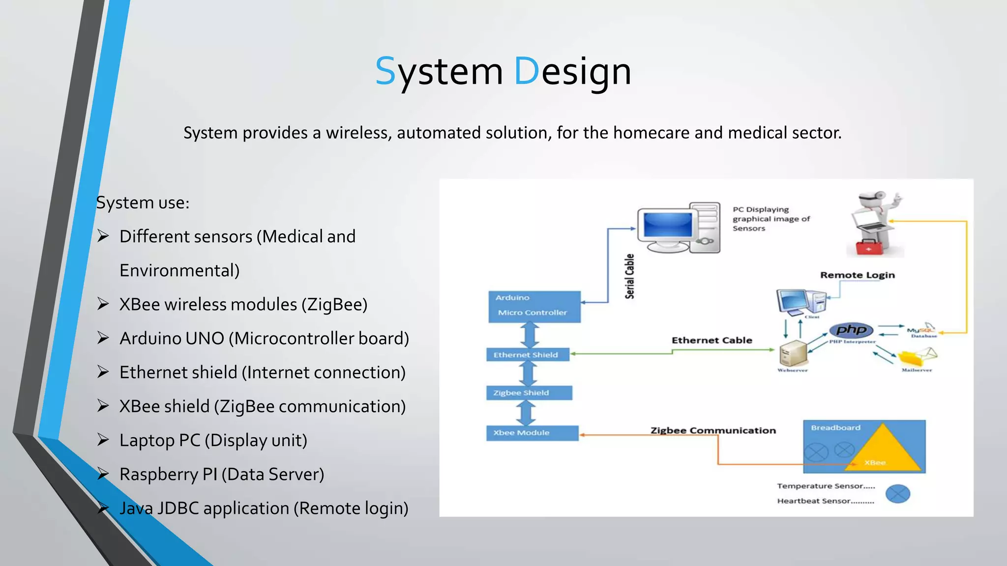 System Design
System provides a wireless, automated solution, for the homecare and medical sector.
System use:
 Different sensors (Medical and
Environmental)
 XBee wireless modules (ZigBee)
 Arduino UNO (Microcontroller board)
 Ethernet shield (Internet connection)
 XBee shield (ZigBee communication)
 Laptop PC (Display unit)
 Raspberry PI (Data Server)
 Java JDBC application (Remote login)
 