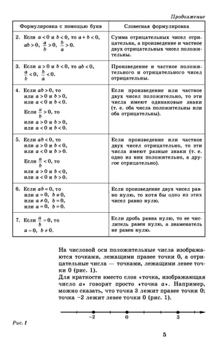 Продолжение
Формулировка с помощью букв Словесная формулировка
2.
3.
4.
5.
6.
7.
Если а <О и Ь < О, то а+ Ь < О, Сумма отрицательных чисел отри-
аЬ > О, а >0 !?_ > о. цательна, а произведение и частное
ь ' а двух отрицательных чисел положи-
тельны.
Если а > О и Ь <О, то аЬ <О, Произведение и частное положи-
а <0 !?_ <0. тельного и отрицательного чисел
ь , а отрицательны.
Если аЬ > О, то Если произведение или частное
или а > О и Ь > О, двух чисел положительно, то эти
или а < О и Ь <О. числа имеют одинаковые знаки
Если!!:_ > 0, то
(т. е. оба числа положительны или
ь
оба отрицательны).
или а > О и Ь > О,
или а <О и Ь < О.
Если аЬ <О, то Если произведение или частное
или а > О и Ь < О, двух чисел отрицательно, то эти
или а <О и Ь > О. числа имеют разные знаки (т. е.
Если!!:_< О, то
одно из них положительно, а дру-
ь
гое отрицательно).
или а > О и Ь <О,
или а < О и Ь > О.
Если аЬ= О, то Если произведение двух чисел рав-
или а = 0, Ь;еО, но нулю, то хотя бы ОДНО ИЗ ЭТИХ
или а;еО, Ь = О, чисел равно нулю.
или а = 0, Ь = О.
Если!!:_ =0, то Если дробь равна нулю, то ее чис-
ь литель равен нулю, а знаменатель
а =0, Ь ;е О. не равен нулю.
На числовой оси положительные числа изобража­
ются точками, лежащими правее точки О, а отри­
цательные числа- точками, лежащими левее точ­
ки О (рис. 1).
Для краткости вместо слов <•точка, изображающая
число а •> говорят просто «точка а •>. Например,
можно сказать, что точка 3 лежит правее точки О;
точка -2 лежит левее точки О (рис. 1).
-2 о 3
Puc.l
5
 