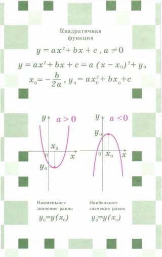Квадратичная
функция
у = а х 2+ Ь х + с , а # 0
= а х 2 + Ь х + с = а ( х - х 0) 2+ у
х = - 2 а ’ У » = а х - + Ь х + с0 0 0
Наименьшее
значение равно
у„=у(х»)
У ‘ а < 0
Уо
0
Наибольшее
значение равно
У о= У ( х <)
 